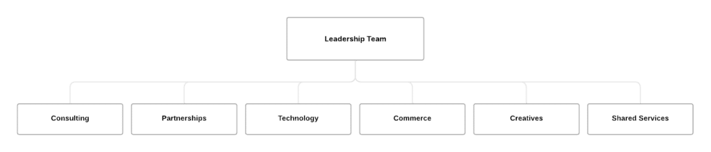 org-chart-dng